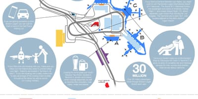 Boston Logan pakin kat jeyografik